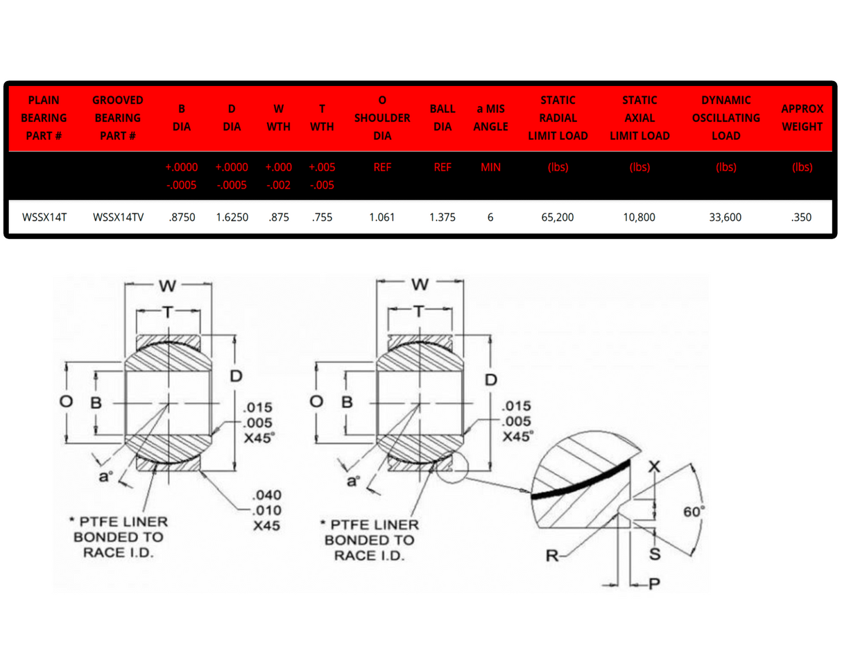 WSSX14T - FK 7/8" Uniball (0.875 Bore, 1.061 OD)