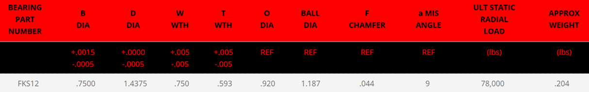 FKS12T - FK Uniball (.750 Bore, 1.4375 Dia)