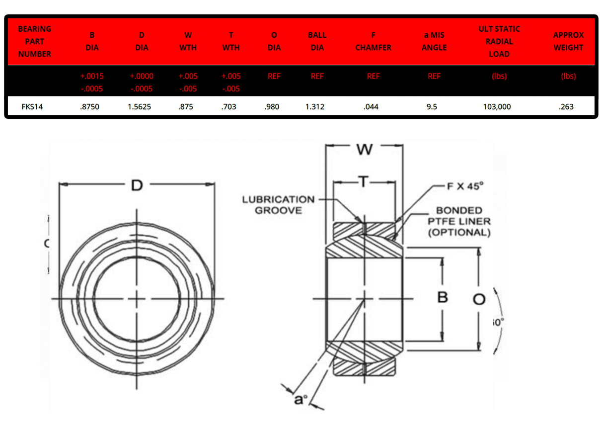 FKS12T - FK Uniball (0.875 Bore, 1.5625 OD)
